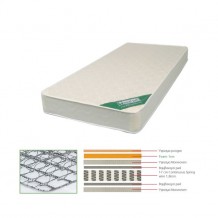 Στρώμα 90x190x(18/17)cm continuous spring μονής όψης c11004