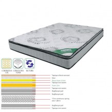 Στρώμα μονής όψης continuous spring with foam 90x200 c17709