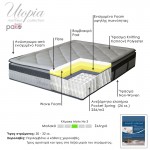 Στρώμα Utopia pakoworld pocket spring με ανώστρωμα 30 32cm 150x200εκ c281793