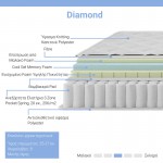 Στρώμα Diamond pakoworld pocket spring gel memory foam 25-27cm 140x200εκ c440487