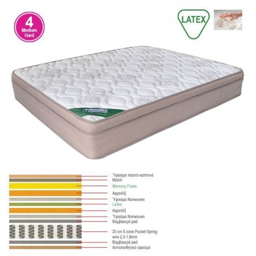 Memory Foam με Latex Pocket Spring ΣΤΡΩΜΑ 55 Kg Μονής Όψης 4 c530388