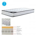 Pocket Spring ΣΤΡΩΜΑ Μονής Όψης 1 c530550
