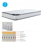 Pocket Spring ΣΤΡΩΜΑ Μονής Όψης 1 c530550