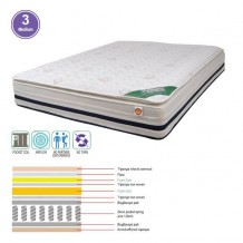 Pocket Spring ΣΤΡΩΜΑ Foam με Ανώστρωμα Foam Μονής Όψης 3 c530821