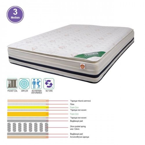 Pocket Spring ΣΤΡΩΜΑ Foam με Ανώστρωμα Foam Μονής Όψης 3 c530821