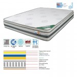 Pocket Spring Cool Gel Memory Foam ΣΤΡΩΜΑ Μονής Όψης 2 c530822