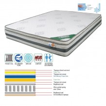 Pocket Spring Cool Gel Memory Foam ΣΤΡΩΜΑ Μονής Όψης 2 c530822