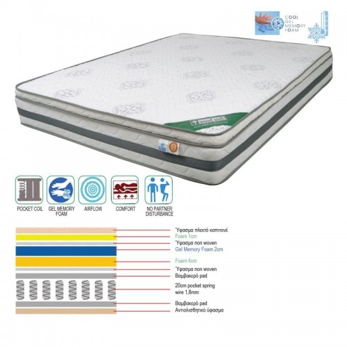 Pocket Spring Cool Gel Memory Foam ΣΤΡΩΜΑ Μονής Όψης 2 c530822