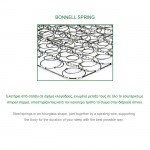MARIN ΣΤΡΩΜΑ Βοηθητικού Κρεβατιού Bonnell Spring Μονής Όψης Roll Pack 1 c531065