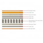 MARIN ΣΤΡΩΜΑ Βοηθητικού Κρεβατιού Bonnell Spring Μονής Όψης Roll Pack 1 c531065