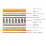 Bonnell Spring Διπλής Όψης ΣΤΡΩΜΑ Roll Pack 1 c531189