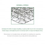 Bonnell Bonnell Spring ΣΤΡΩΜΑ Διπλής Όψης Roll Pack 1 c531190