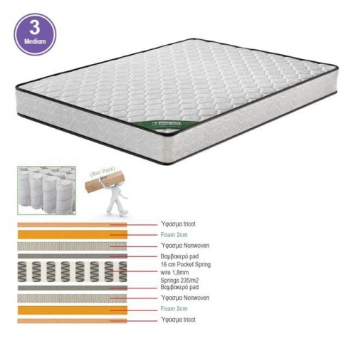 Pocket Spring ΣΤΡΩΜΑ Διπλής Όψης Roll Pack 3 c531192