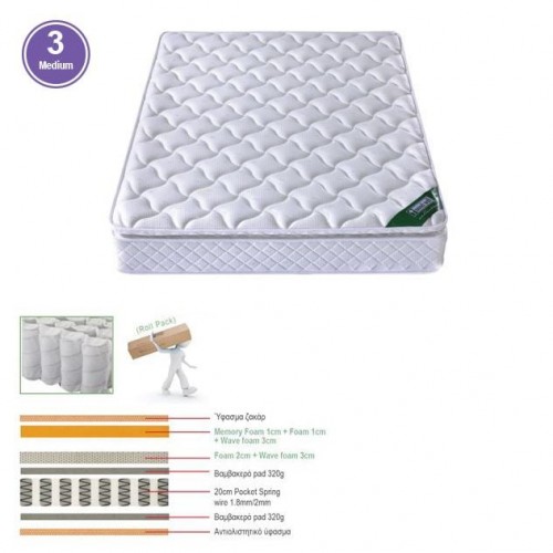 Pocket Spring με Ανώστρωμα Memory Foam Roll Pack ΣΤΡΩΜΑ Μονής Όψης 3 c531344