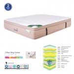 Pocket Spring 5Zone Gel Memory Foam Latex ΣΤΡΩΜΑ Μονής Όψης 2 c531872