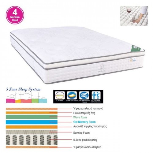 Pocket Spring 5Zone Gel Memory Foam Στρώμα Μονής Όψης 4 c532711