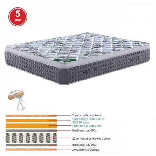 Pocket Spring Ανώστρωμα Μονής Όψης ΣΤΡΩΜΑ Roll Pack 5 c532844