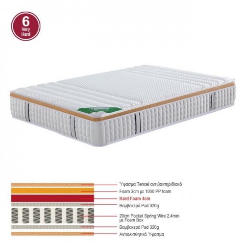 Pocket Spring Μονής Όψης ΣΤΡΩΜΑ Σκληρό 6 c532915