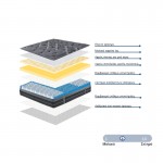 Στρώμα Resty pakoworld pocket spring μονής όψης με ενσωματωμένο ανώστρωμα 32cm 140x200εκ c545010
