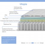 Κρεβάτι με στρώμα Mago-Utopia pakoworld ύφασμα ανθρακί 150x200εκ c551302