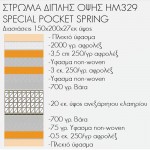 Στρώμα HM329 με επίστρωμα 150X200 SPECIAL POCKET SPRING διπλό c58380